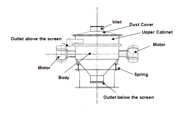 ankle Refund Furious PVC Powder Flow-thru Low-profile Vibrating Sieve Machine-vibrating sieve,vibrating screen,gyratory screen,tumbler screen, wet screening ankle Refund Furious PVC Powder Flow-thru Low-profile Vibrating Sieve Machine-vibrating sieve,vibrating screen,gyratory screen,tumbler screen, wet screening