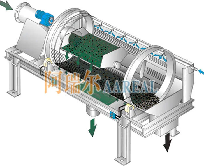 Rotary Trommel Screen for Soda Ash