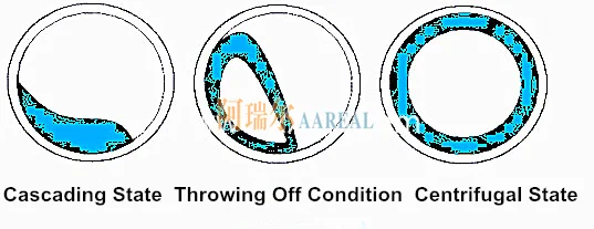 Rotary Trommel Screen for Soda Ash