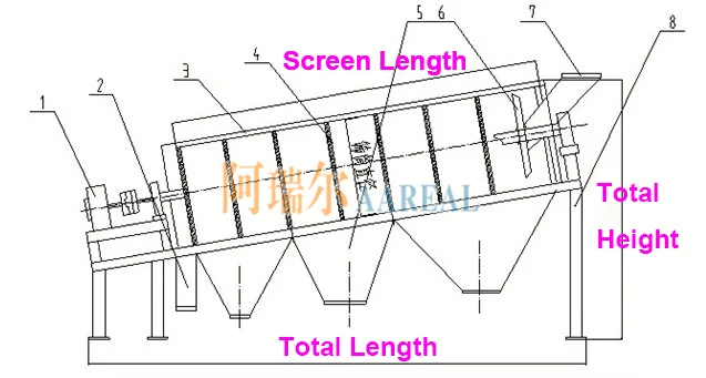 Rotary Trommel Screen for Soda Ash